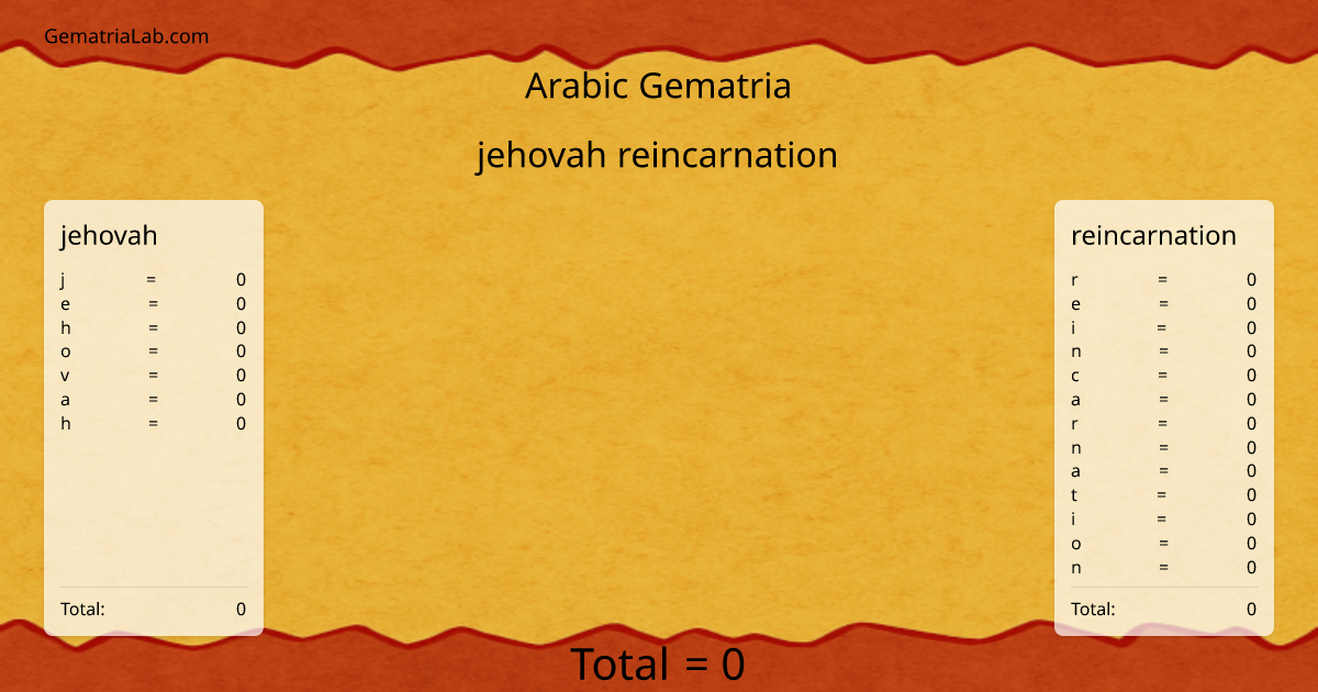 jehovah reincarnation in arabic Gematria